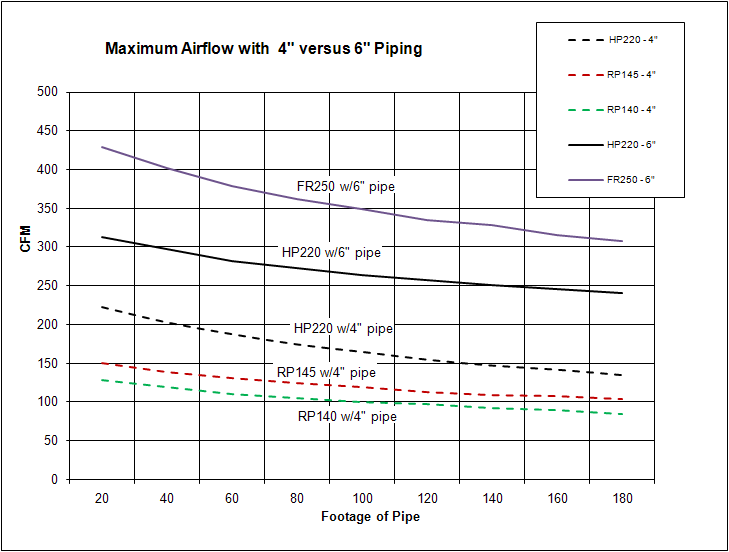 Pressure Drop from System Piping