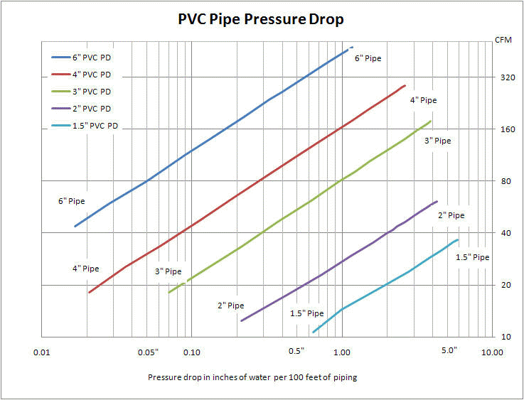 Pressure Drop From System Piping 3890